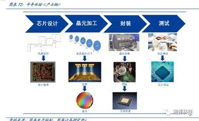 一文看懂中國存儲“芯”希望——兆易創(chuàng)新顯示器件